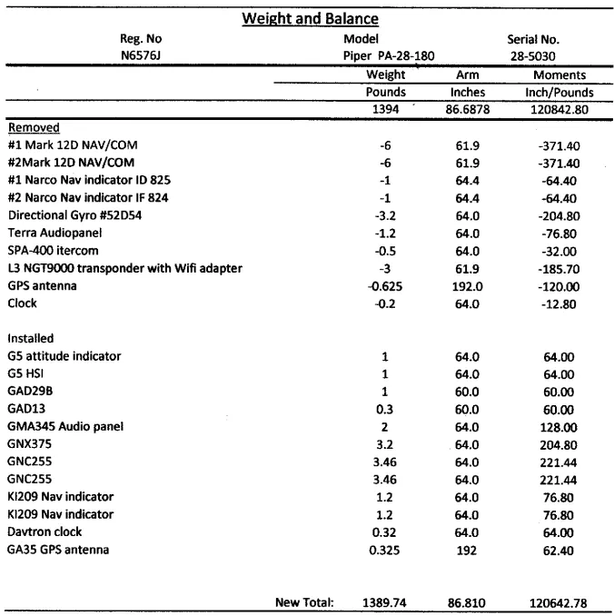 N6576J Weight and Balance - Nov. 2022